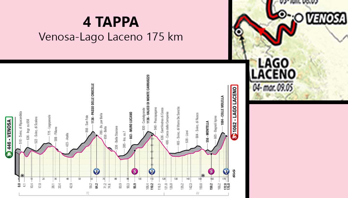 Giro D Italia 2023 Percorso Altimetrie E Tracciato Delle Tappe