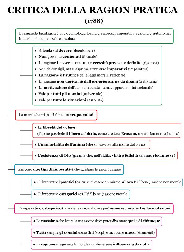 Kant Critica Della Ragion Pura Pratica E Del Giudizio