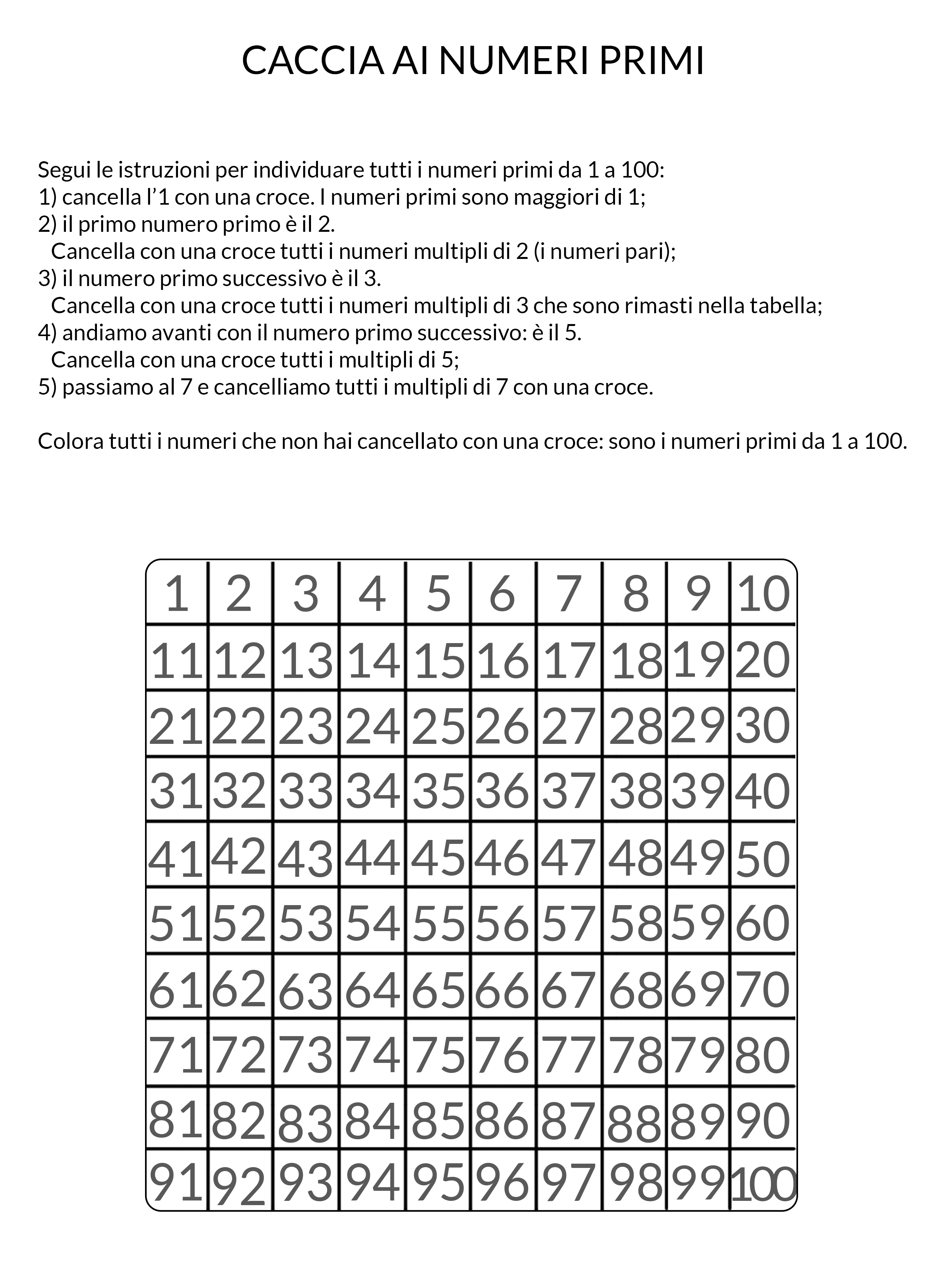 Multipli Divisori E Numeri Primi Definizione