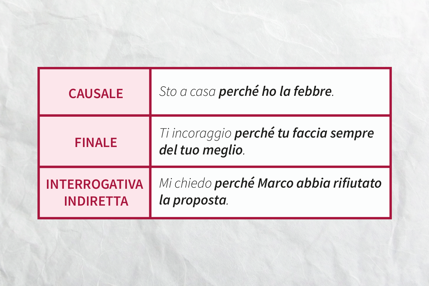 Le Congiunzioni E Le Subordinate Cosa Sono