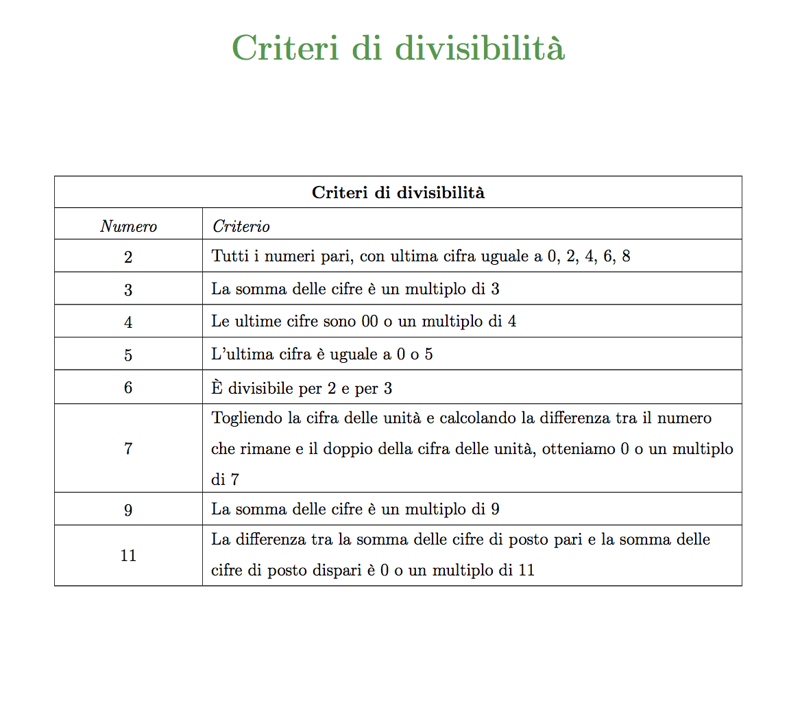 Formulario Di Matematica La Divisibilit