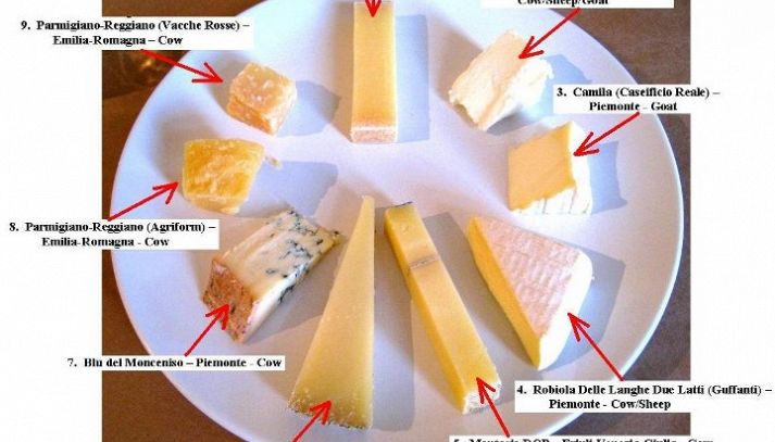 Il formaggio in tavola
