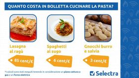 selectra