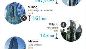 10_gattacieli_italia_59946763.jpg
