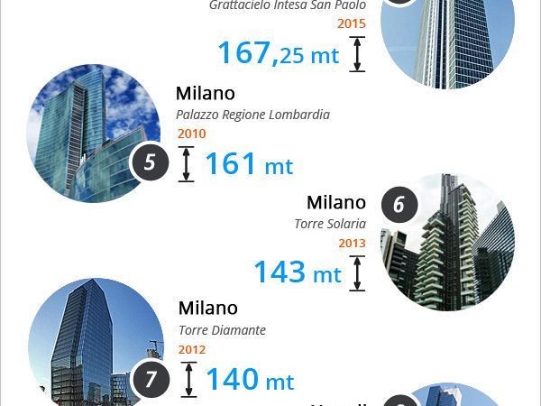 10_gattacieli_italia_59946763.jpg