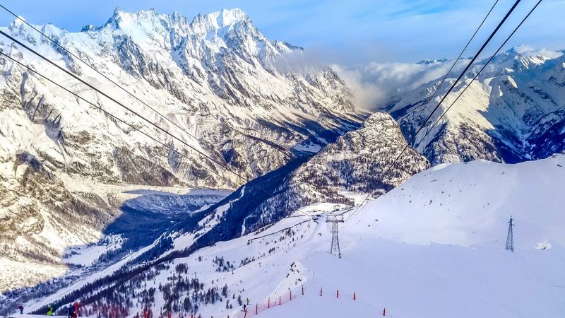 Migliori località sciistiche