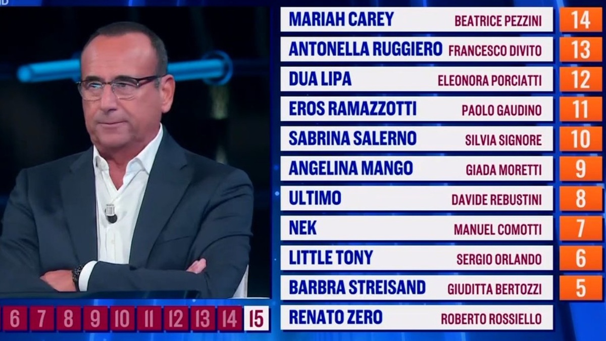 Tali e Quali Show, vincitore e classifica: puntata 9 gennaio