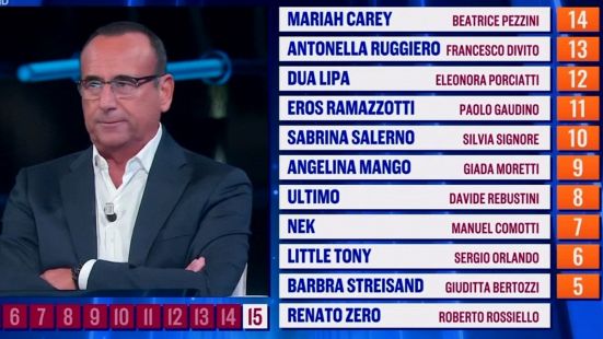 Tali e Quali Show, vincitore e classifica: puntata 9 gennaio