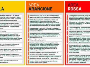 Lombardia In Zona Arancione Dal 12 Aprile Si Attende L Ufficialita Newsonline