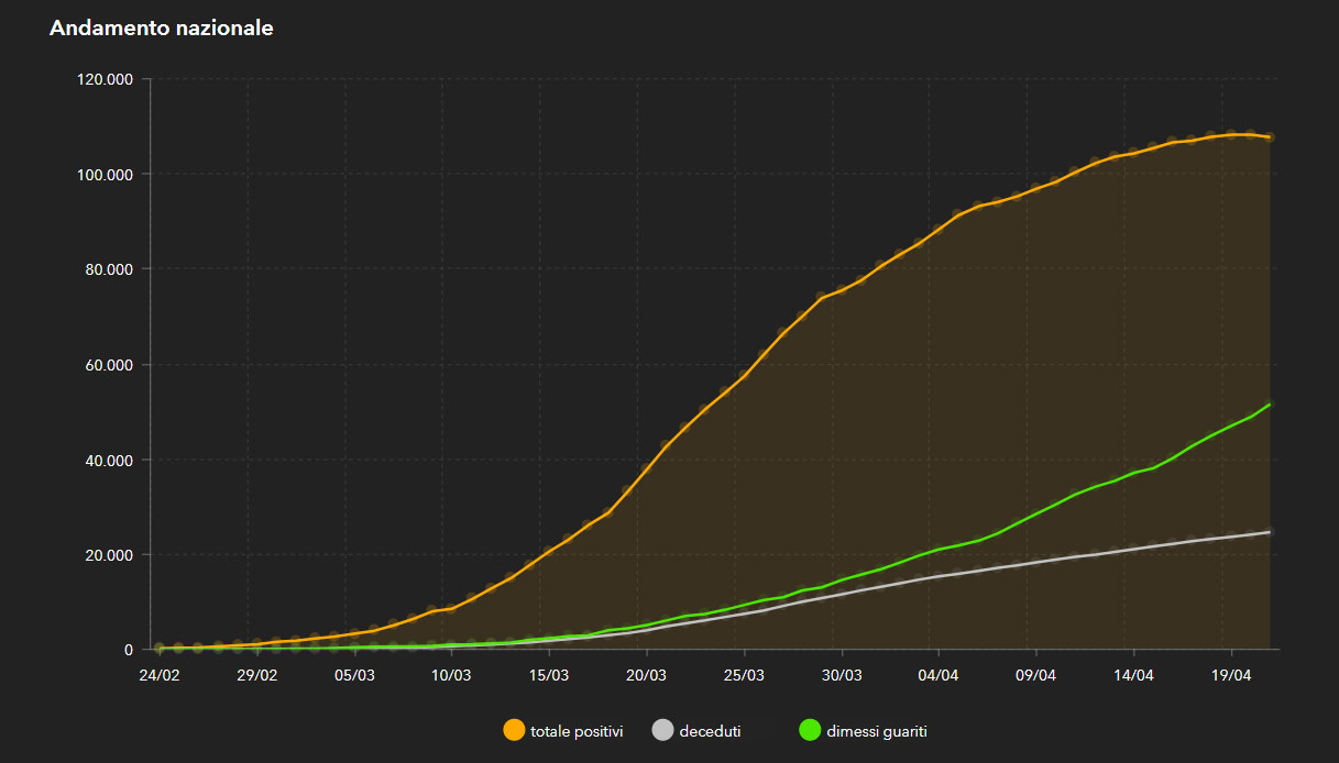 1-grafico