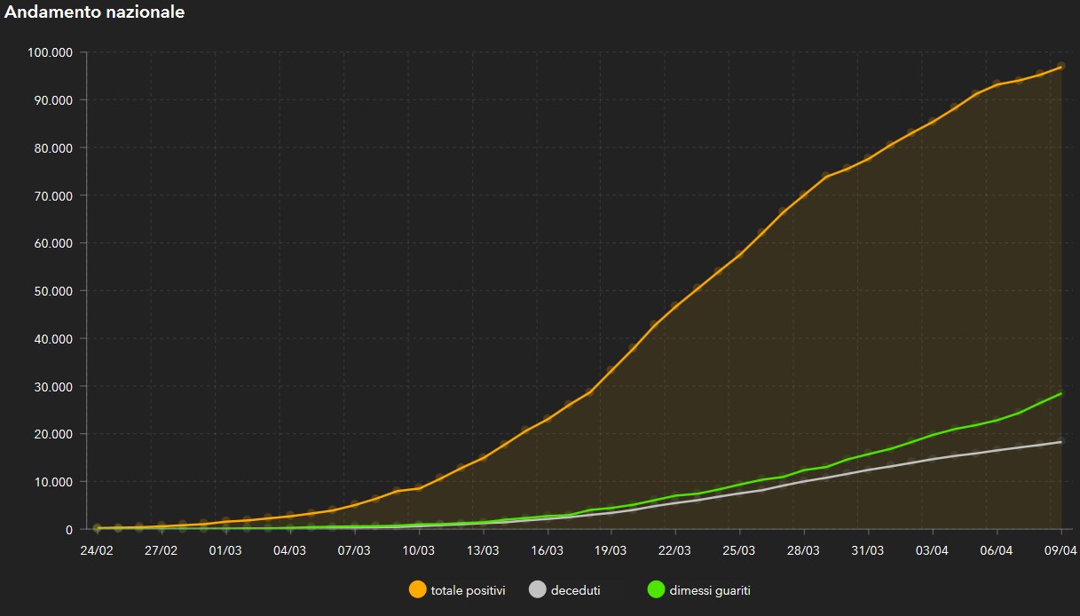 grafico