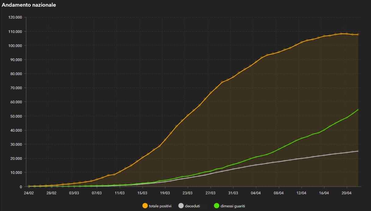 grafico-protezione-civile