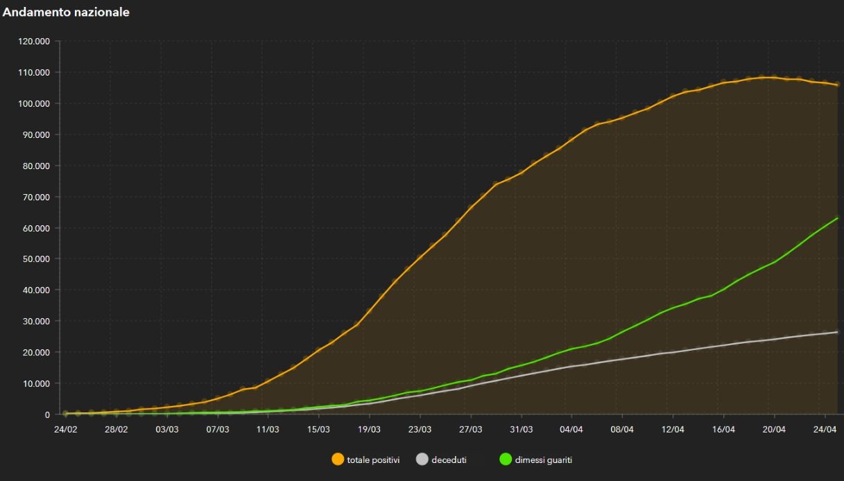grafico-protezione-civile
