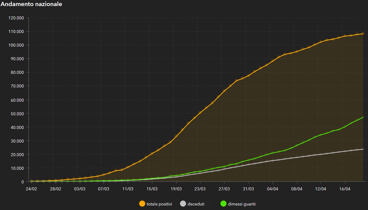 grafico19aprile-1