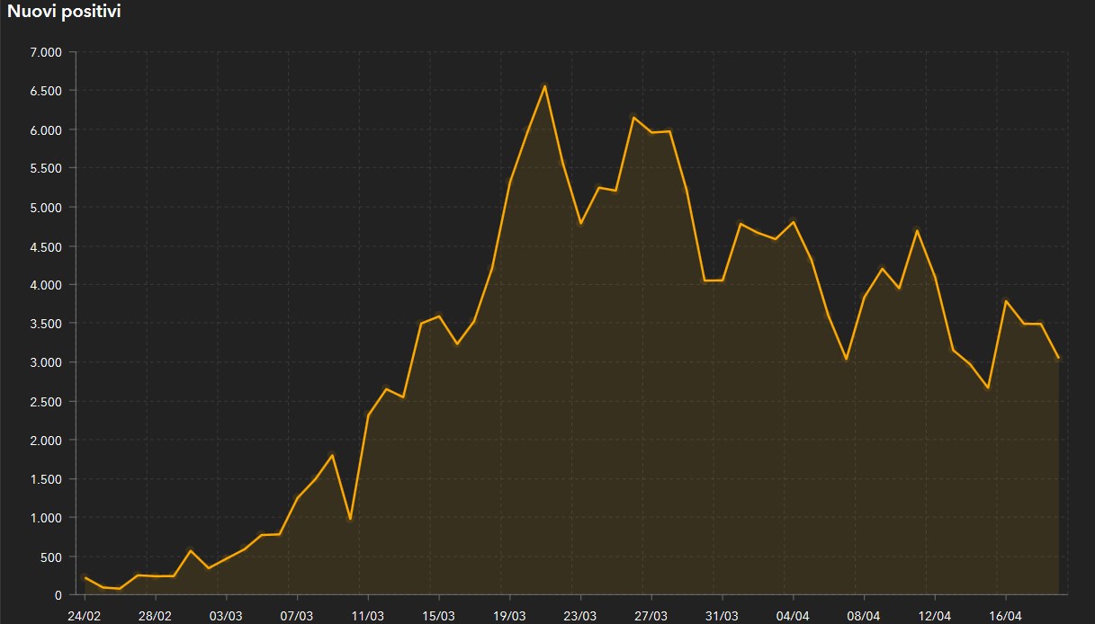 grafico19aprile-2