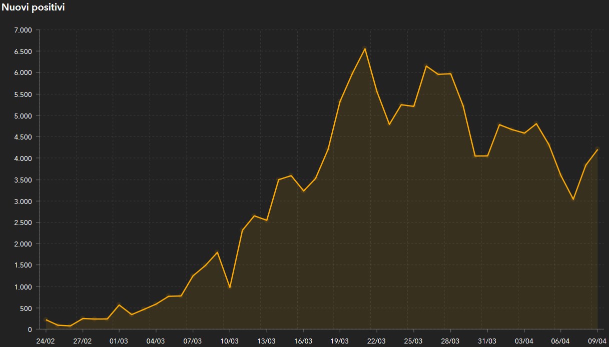 grafico2
