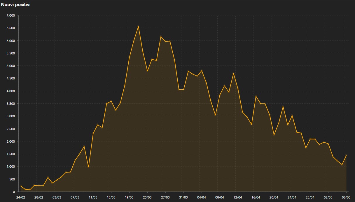 grafico2