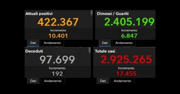 Bollettino Covid