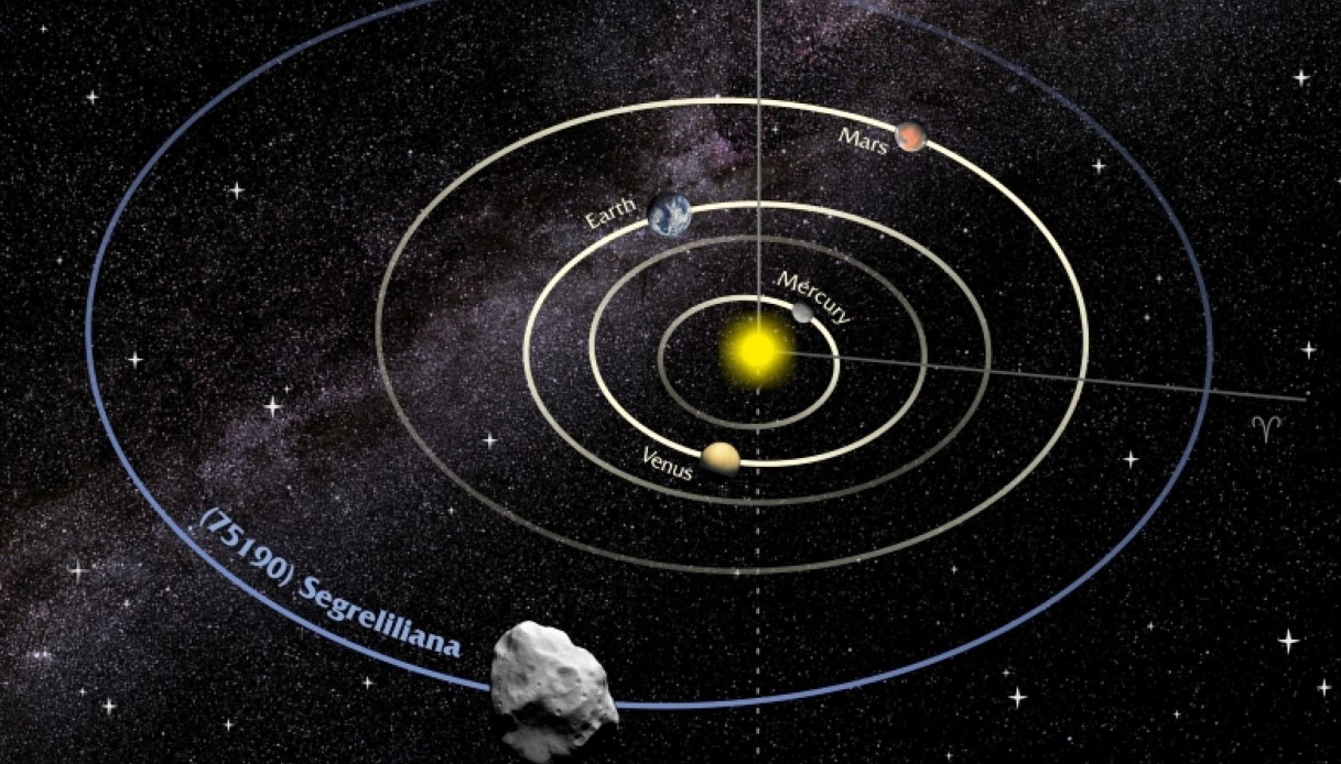 Un asteroide "potenzialmente pericoloso" domani sfiorerà la Terra. Quanto è grande e come vederlo