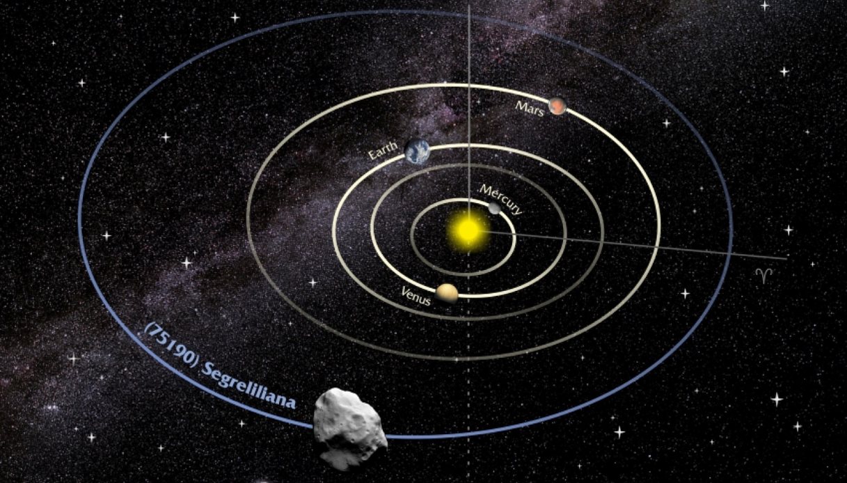 Un asteroide grande 10 volte il Duomo di Milano passerà vicino alla Terra il 18 gennaio: come vederlo 
