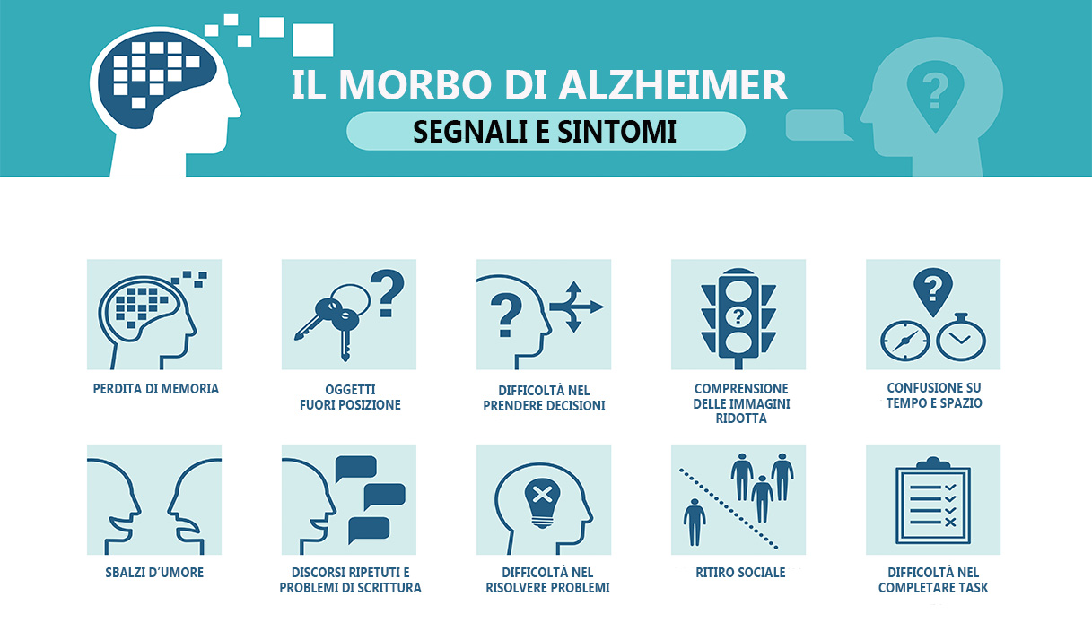 Alzheimer's symptoms