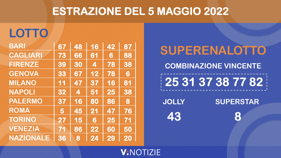 I numeri dell'estrazione del Lotto e del Superenalotto 5 maggio 2022