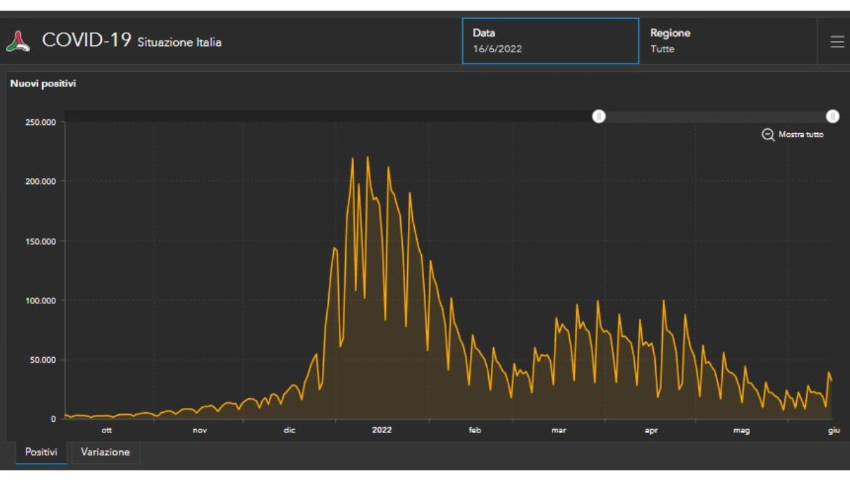 bollettino covid 16 giugno 2022