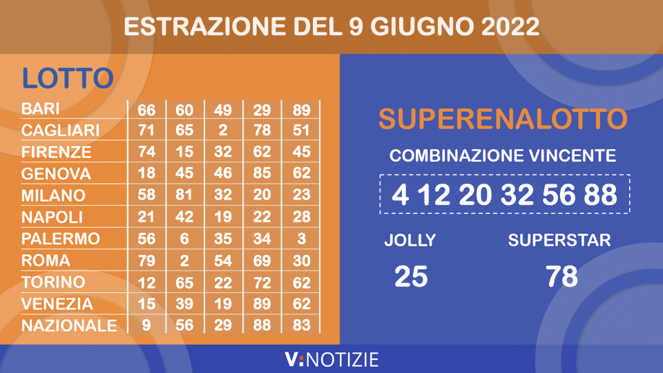 estrazione del Lotto e del Superenalotto di giovedì 9 giugno 2022