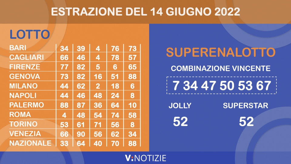 Estrazioni del Lotto e del Superenalotto del 14 giugno 2022