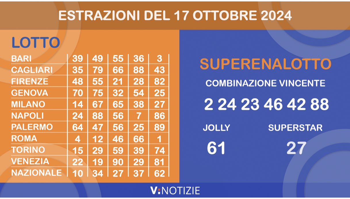 Estrazioni Lotto, Superenalotto e 10eLotto di oggi giovedì 17 ottobre 2024: i numeri vincenti e il jackpot