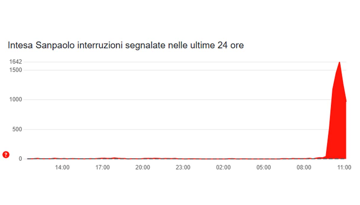 app intesa sanpaolo down non funziona