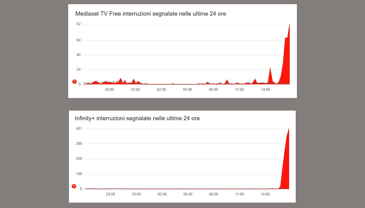 mediaset down infinity