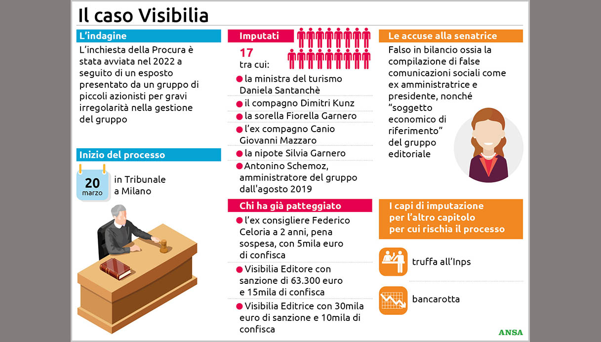 Daniela Santanchè indagati visibilia