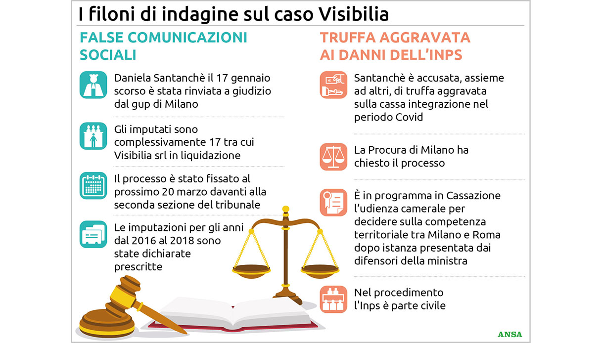 daniela santanchè caso visibilia