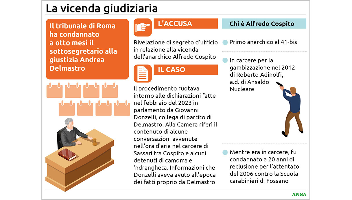 il caso delmastro