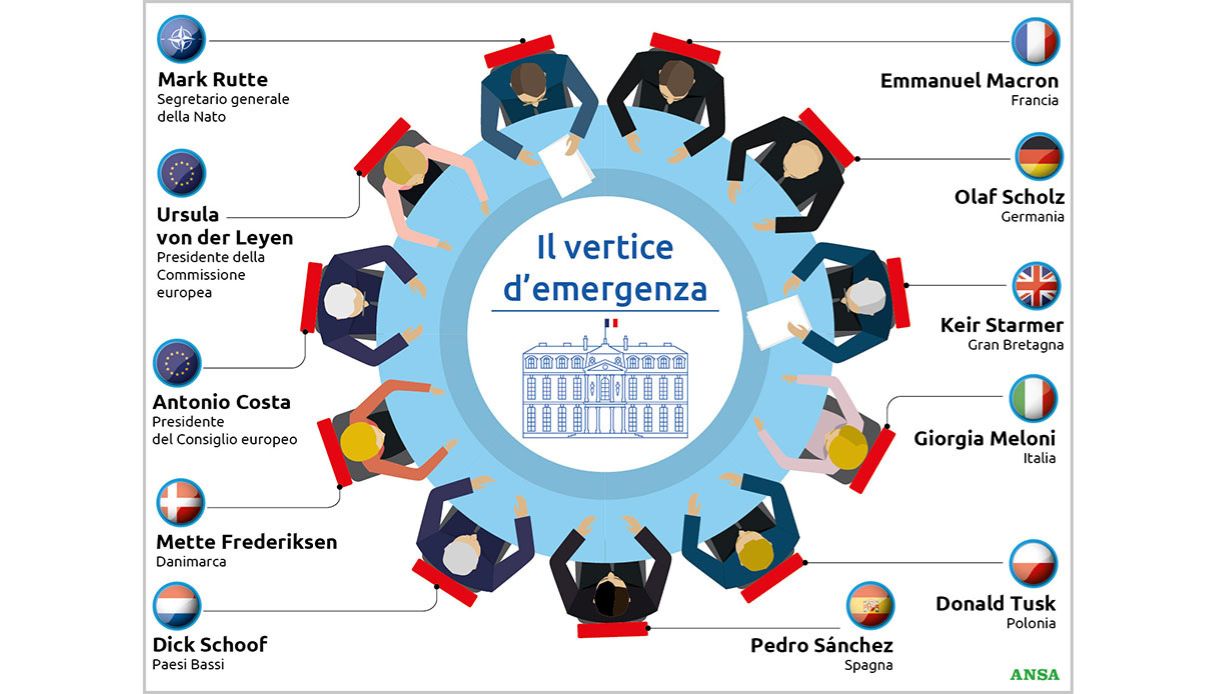 Vertice Parigi Macron 