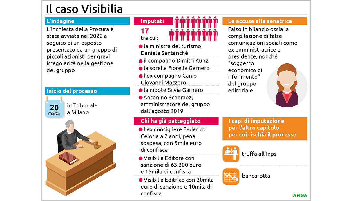 visibilia caso daniela santanchè