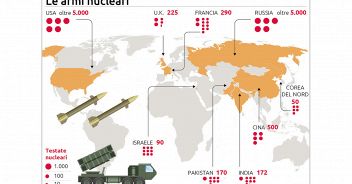 armi-nucleari