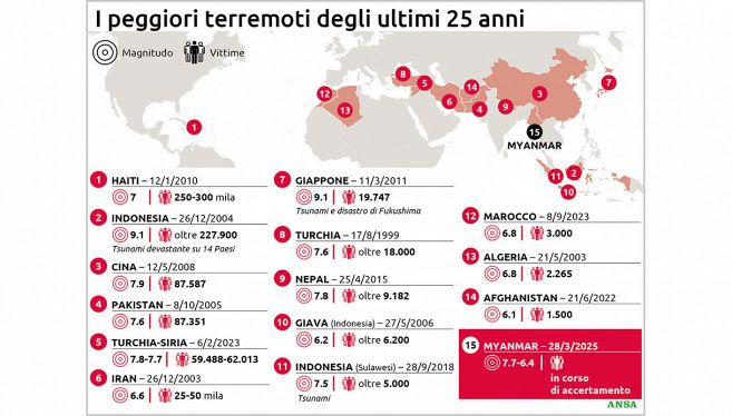 peggiori terremoti