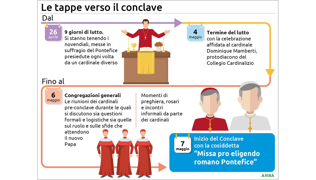 tappe Conclave