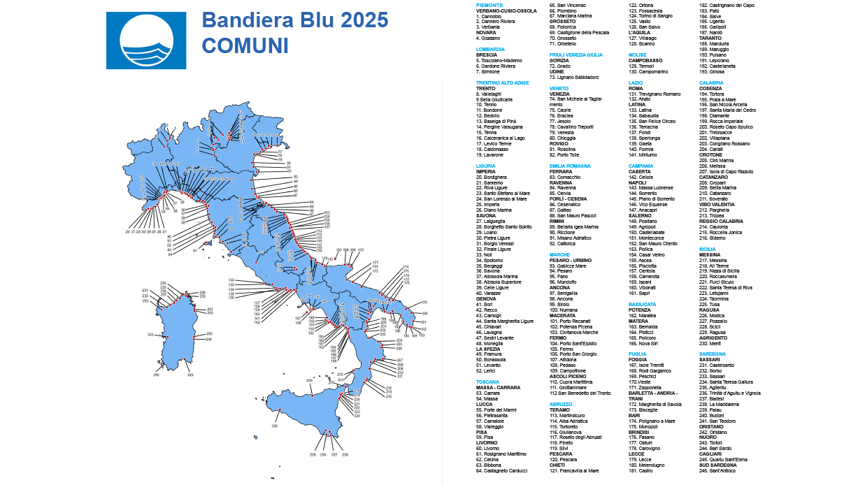 bandiere blu 2025