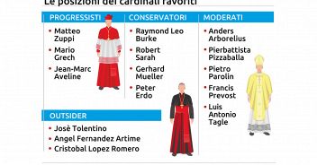 cardinali-favoriti