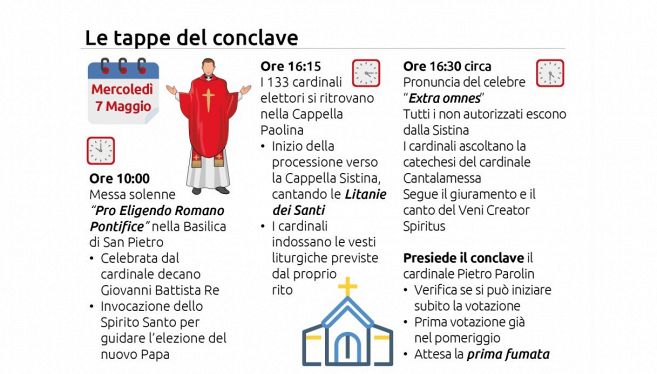 conclave programma 7 maggio 2025