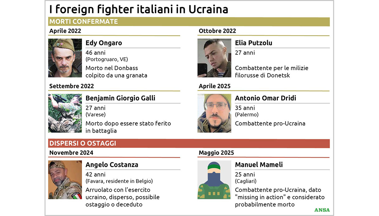 foreign fighter italiani