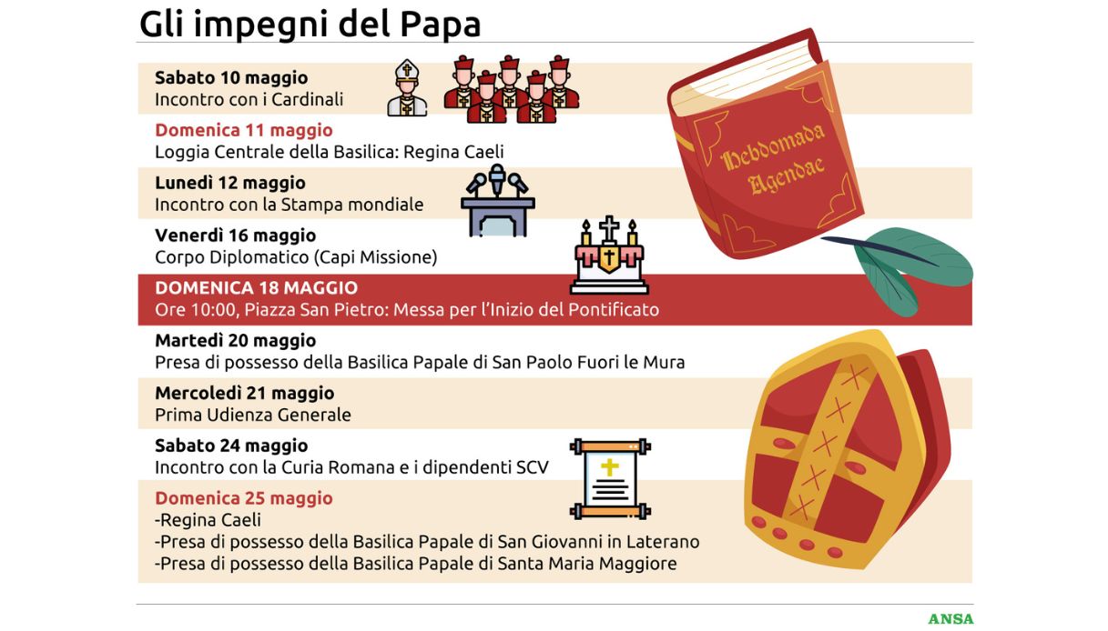 papa leone XIV impegni