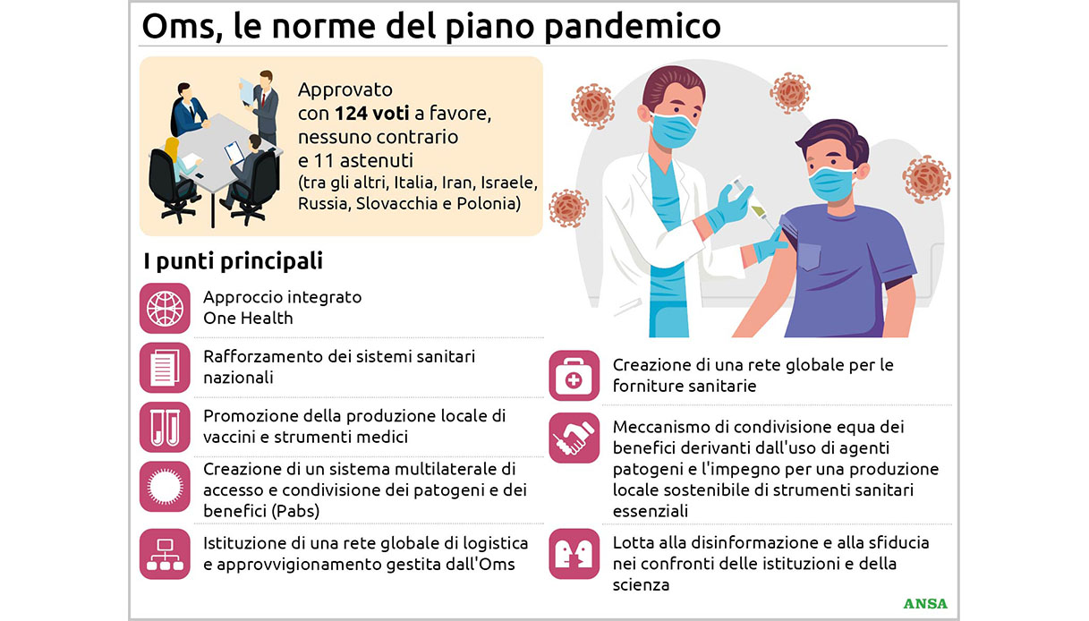 oms accordo pandemico