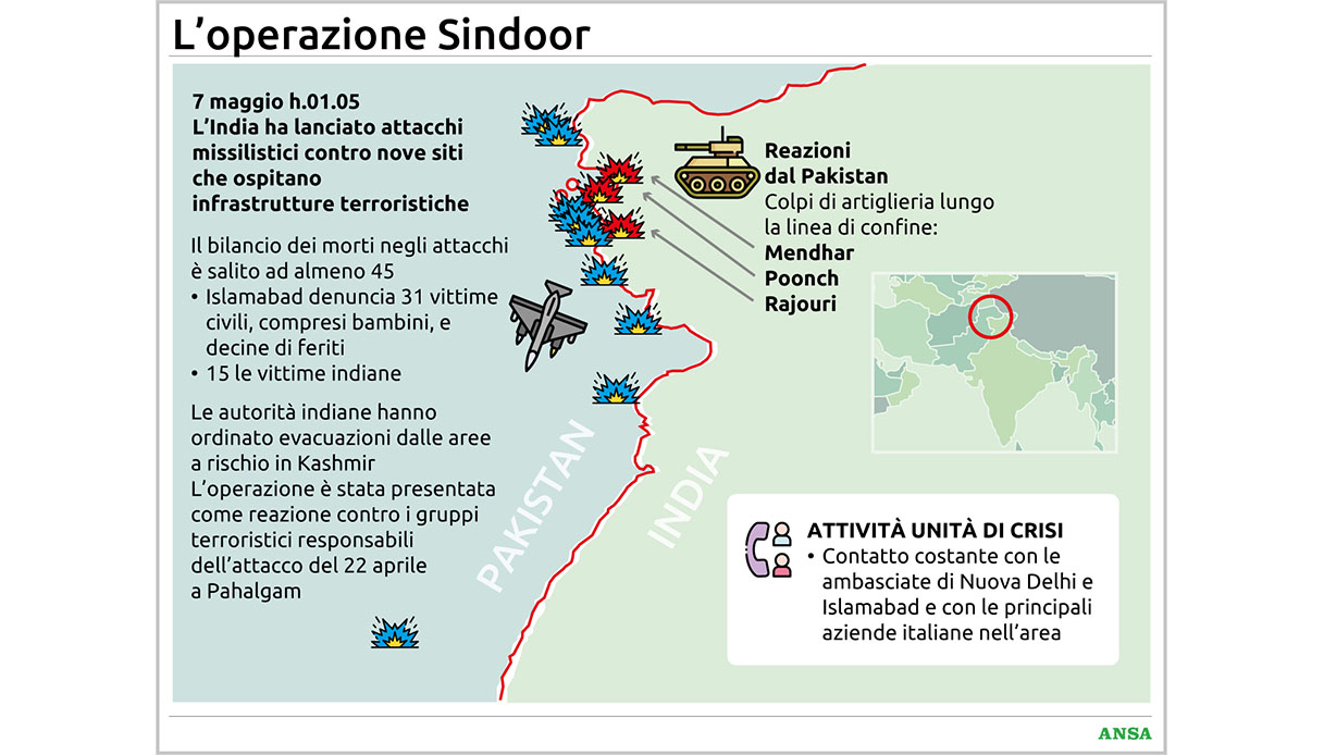 operazione sindoor