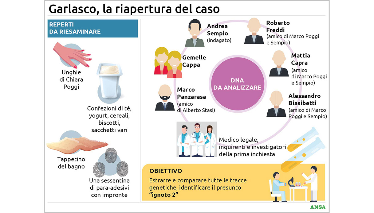 deitto di Garlasco