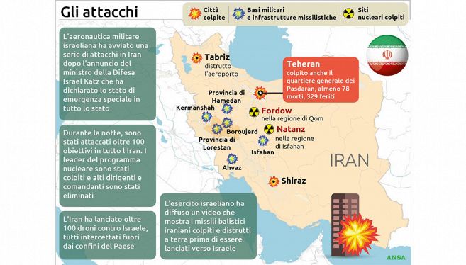attacchi israele iran