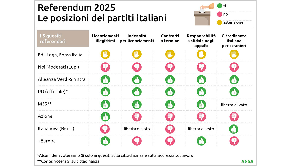 https://wips.plug.it/cips/notizie.virgilio.it/cms/2025/06/referendum-8-9-giugno-2025.jpg